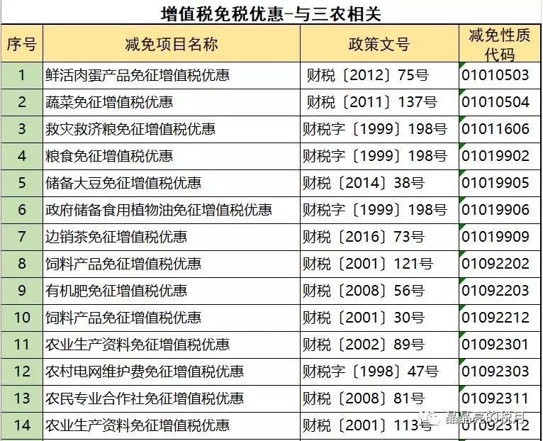 增值税节税的方法包括哪几种,当日解读