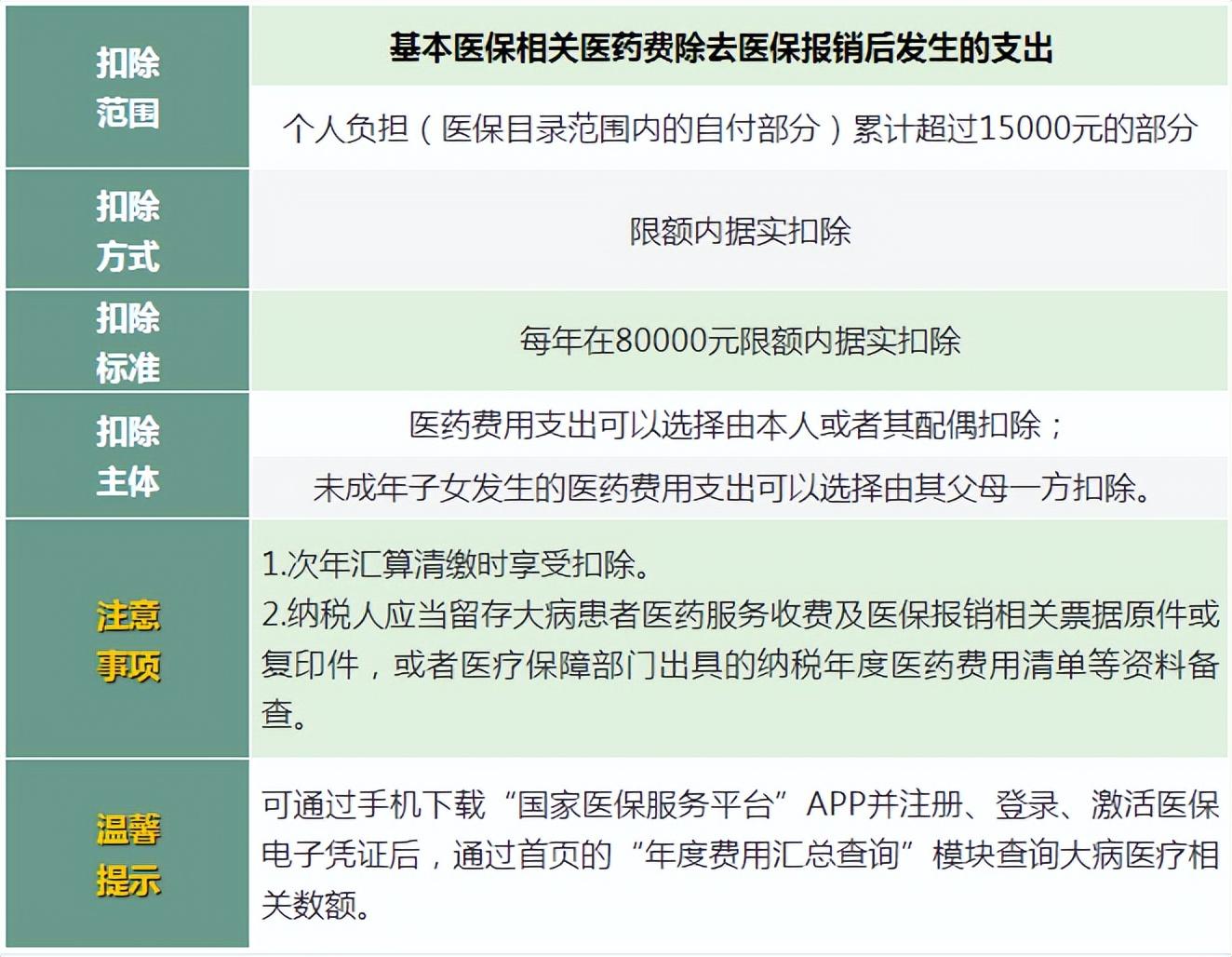个人所得税多少钱开始征收,今日研读