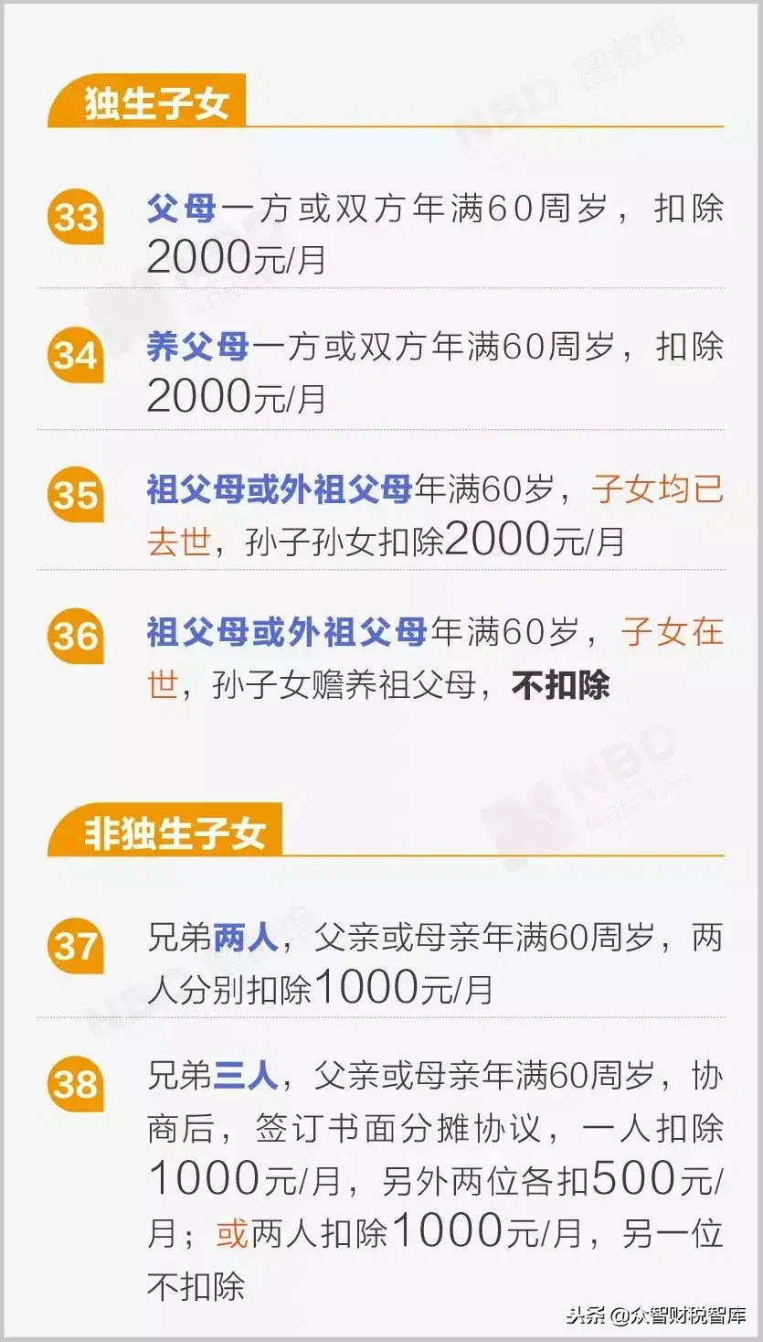 个体户的查账征收个税怎么交,当日表述