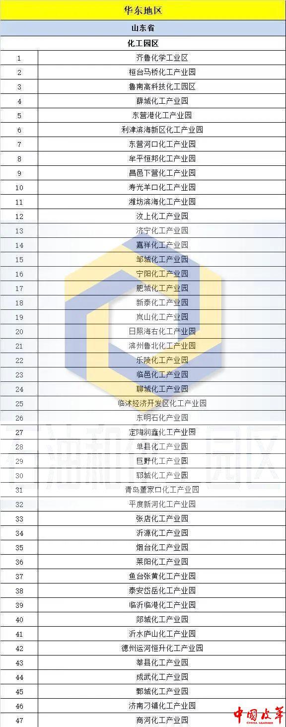 全国核定征收园区名单公布,近期分析