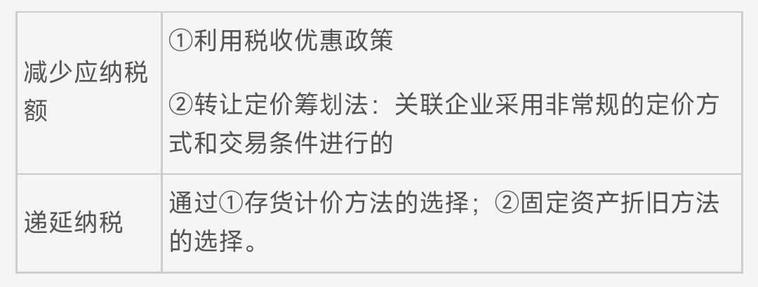 负债的节税收益现值,实时认识