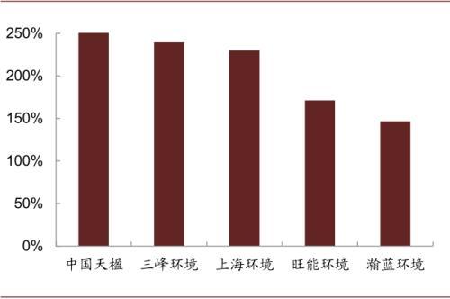 即征即退收入含税吗,当日表述