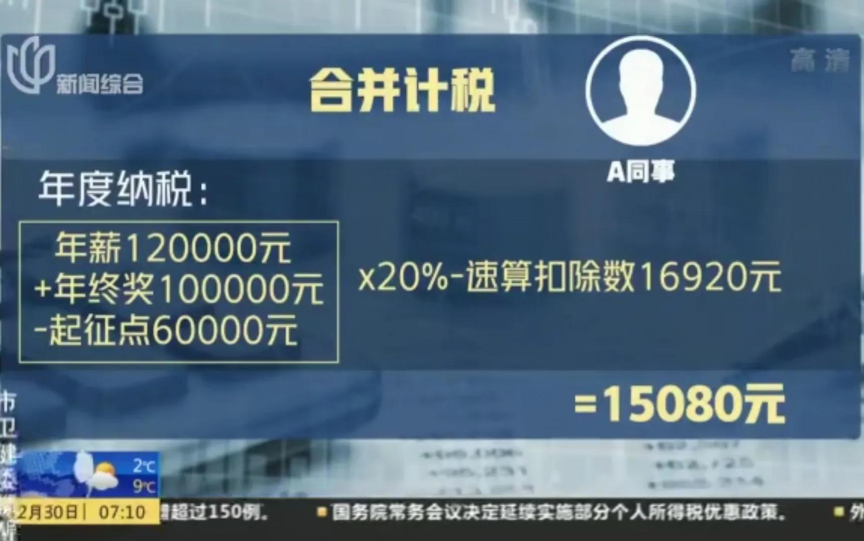 合并计税和单独计税哪个划算,近期表述