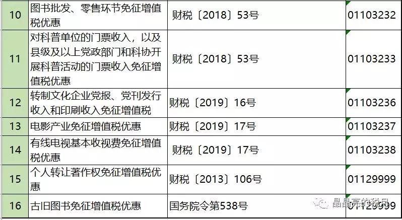 增值税节税的方法包括哪几种,当日解读