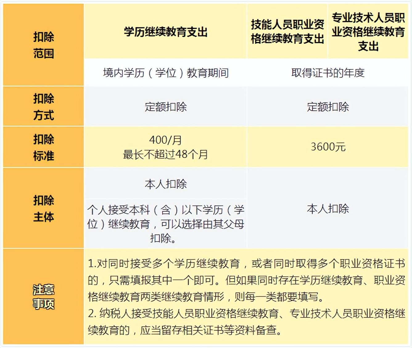 个人所得税多少钱开始征收,今日研读