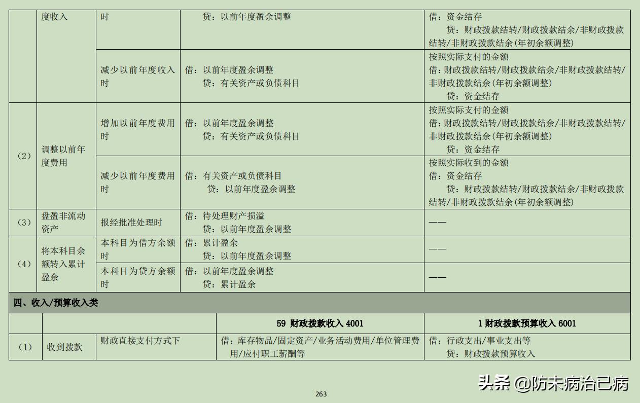 财政返还额度年末有余额吗,本月解读