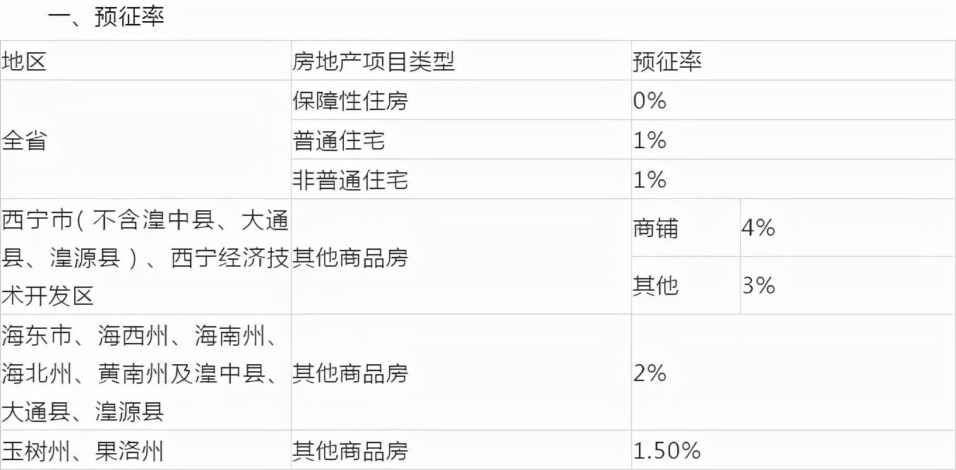 什么情况下可以核定征收率,9分钟前更新