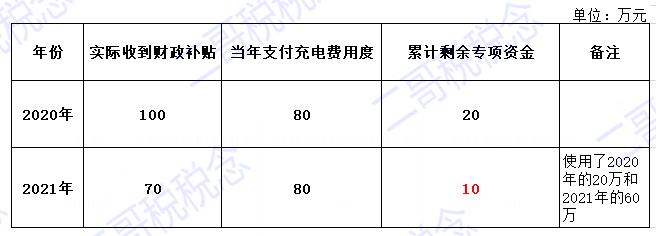 直接减免的增值税包括哪些,当日资讯