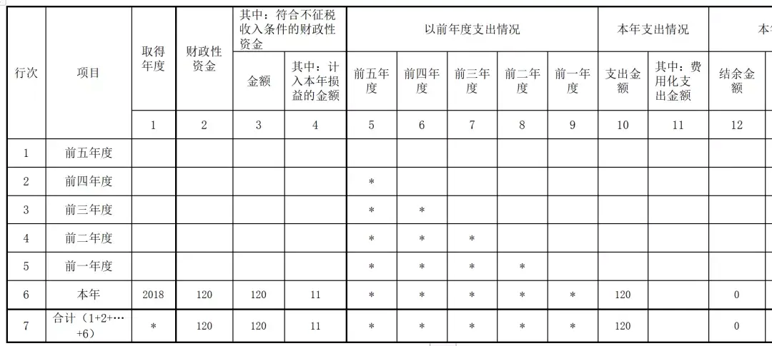 企业收到政府奖励上所得税,7分钟前更新