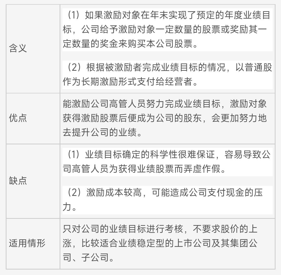 负债的节税收益现值,实时认识