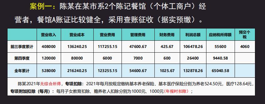 个体工商户个税新政策,本月商讯