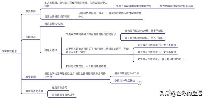 个人所得税返钱怎么弄,实时要点