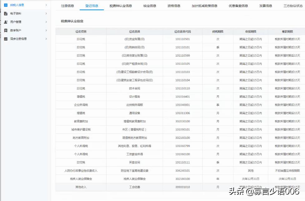 一般纳税人税费减免吗,实时商讯
