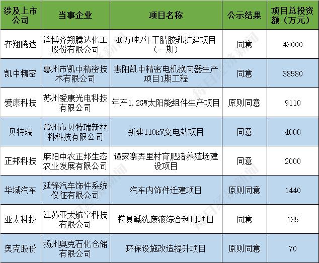 免征企业所得税的上市公司,实时消息
