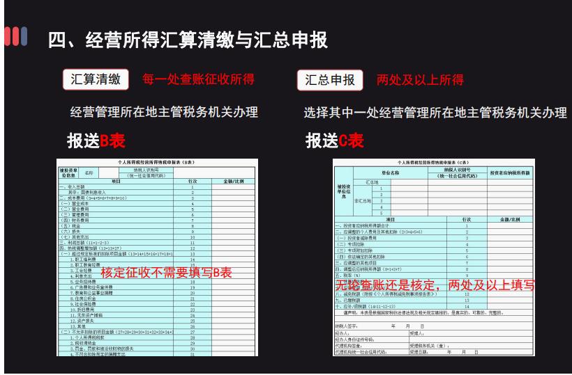 个体工商户个税新政策,本月商讯