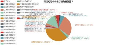 咸阳财税公司排名,今日研读