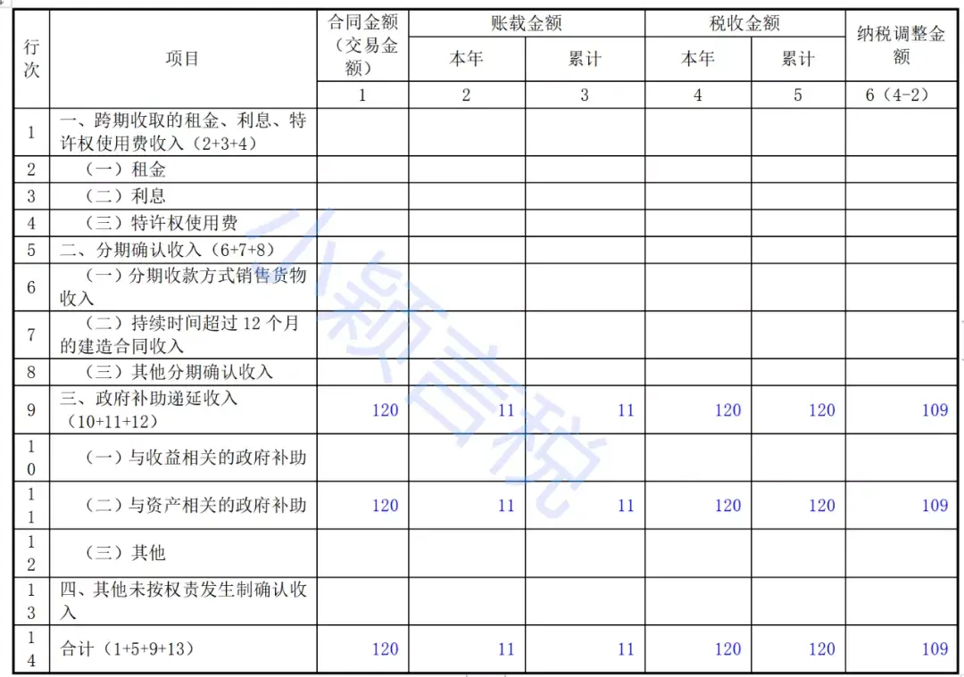 企业收到政府奖励上所得税,7分钟前更新