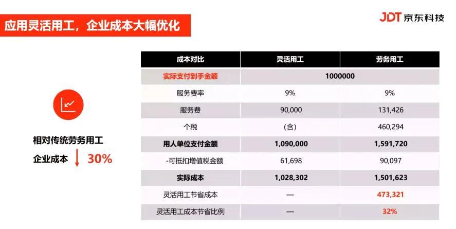 成为一般纳税人的标准有哪些,实时解读