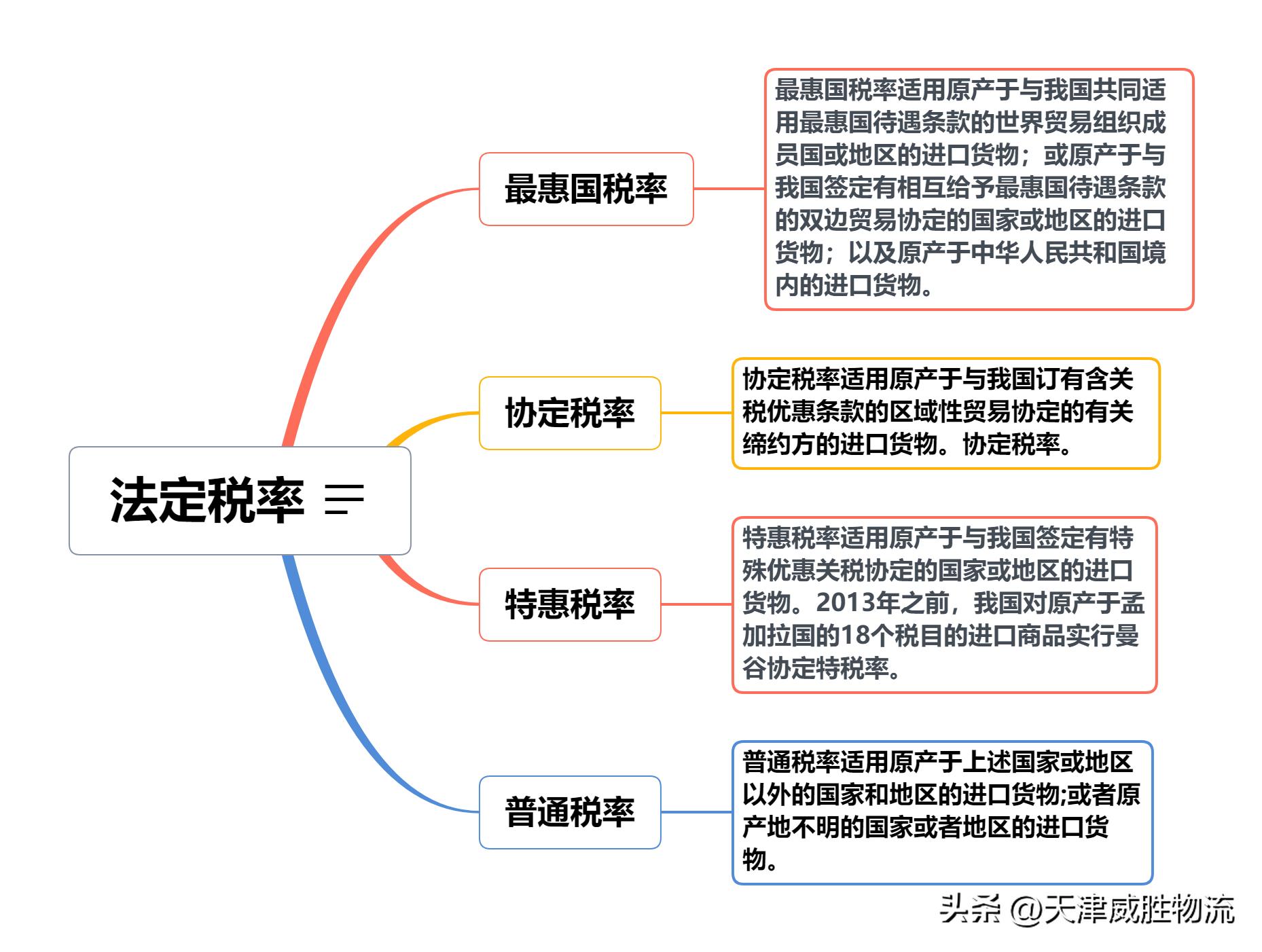 税收优惠政策的种类,实时消息