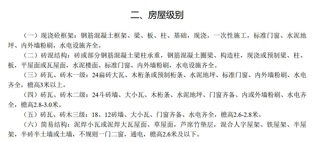 混凝土简易征收最新政策,6分钟前更新