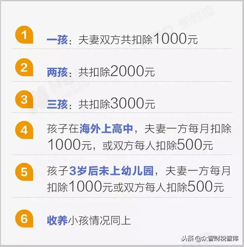 个体户的查账征收个税怎么交,当日表述