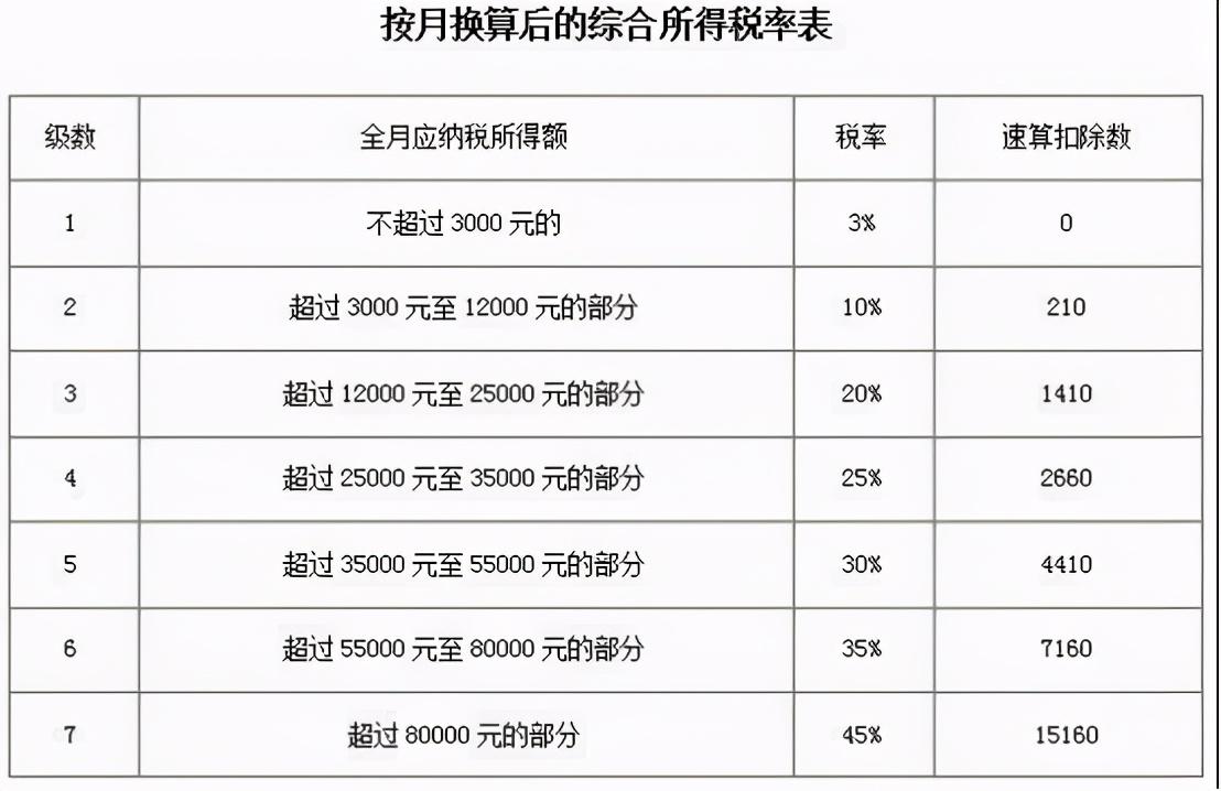 扣税返回怎么操作,8分钟前更新