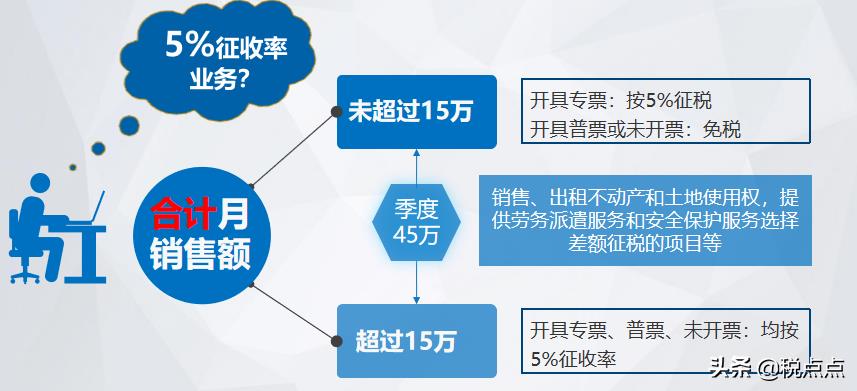 组合式税费优惠政策图解,4分钟前更新