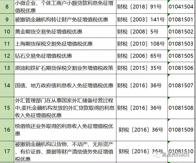 节税方式有哪些方式减免,近期资讯