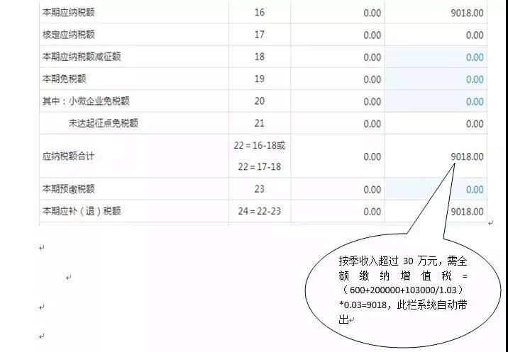 小规模纳税人可以查账征收吗,实时理解