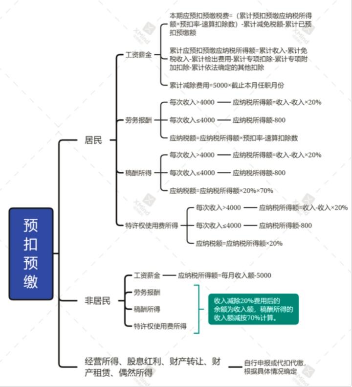 个人所得税年度免税额,当日消息