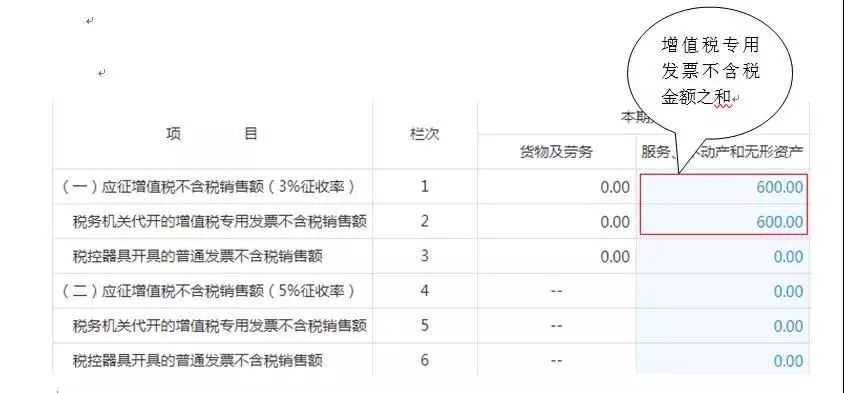 小规模纳税人可以查账征收吗,实时理解