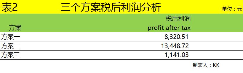 企业税点返利怎么计算,6分钟前更新