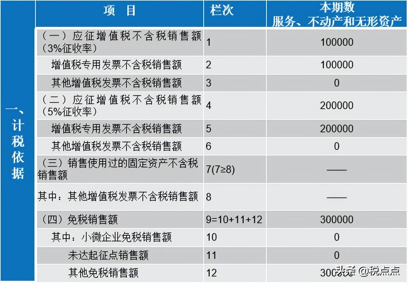 组合式税费优惠政策图解,4分钟前更新