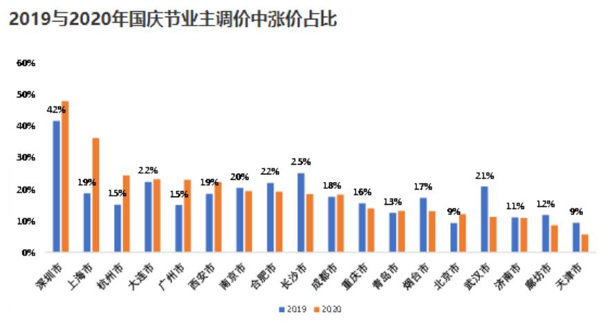 成都有税收洼地吗有多少,8分钟前更新