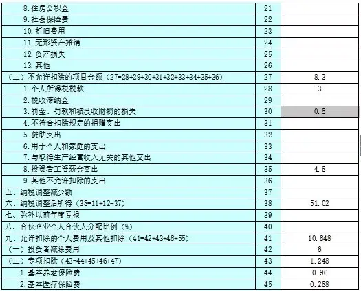 查账征收的个体户汇算清缴,当日解答