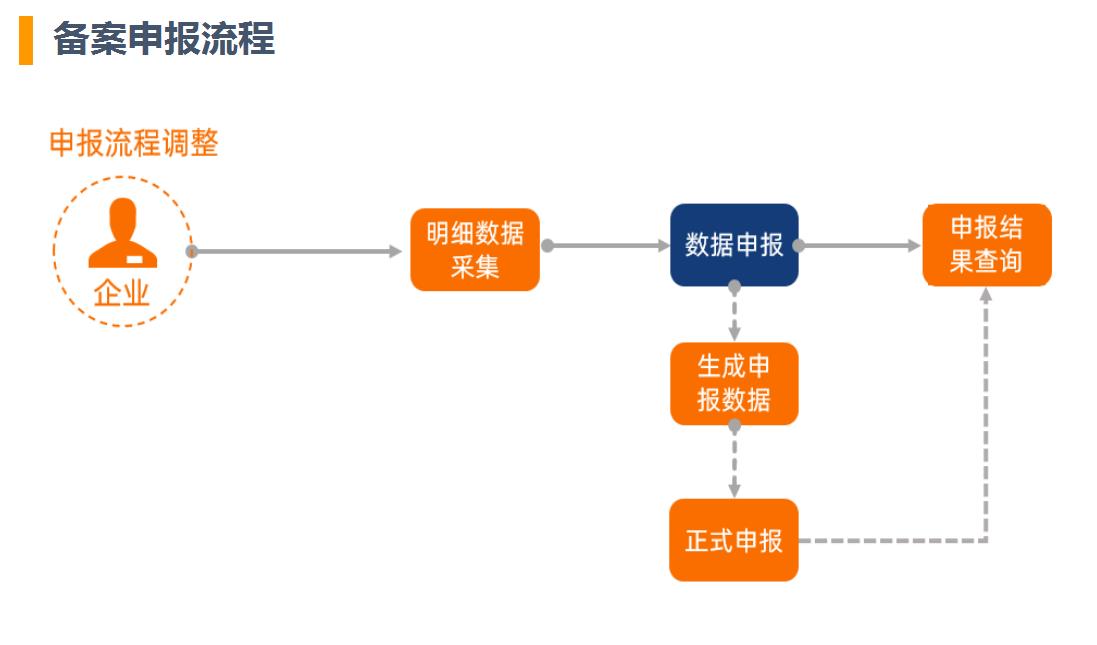 生产企业退税退哪部分,今日解读