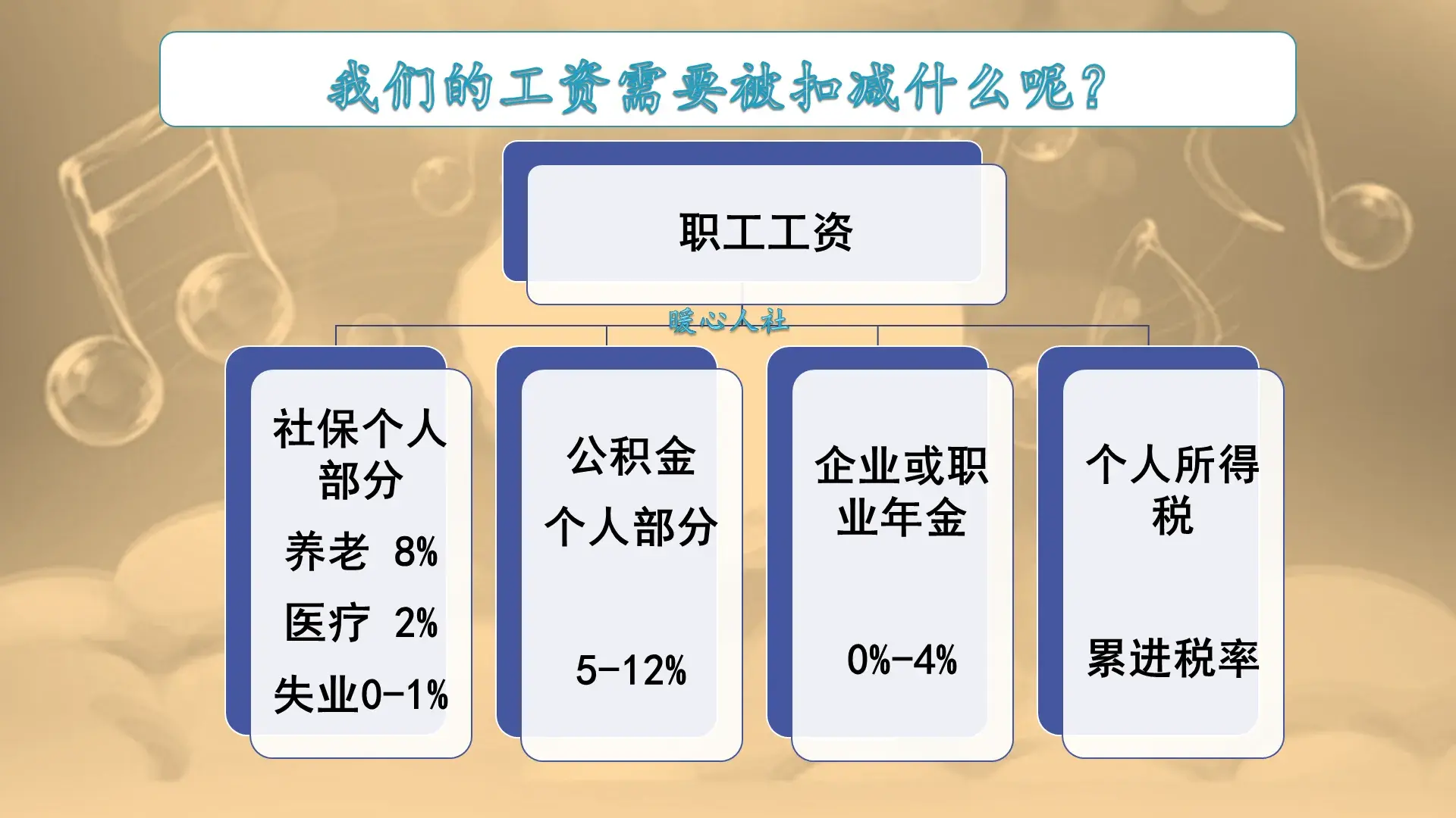 核定的个人所得税,当日信息