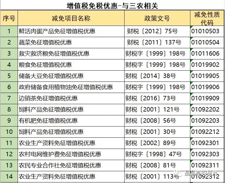 节税方式有哪些方式减免,近期资讯