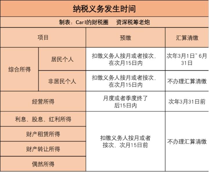 个人所得税年度免税额,当日消息