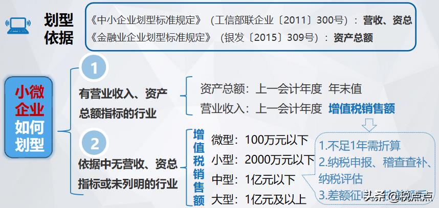 组合式税费优惠政策图解,4分钟前更新