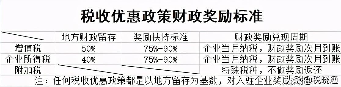贸易公司返税政策规定,当日表述