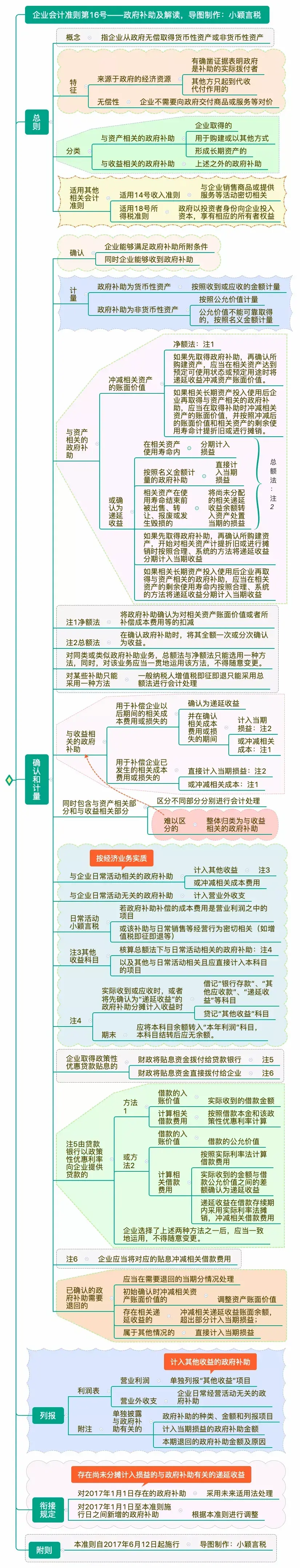 企业搬迁税收优惠政策,本月研读