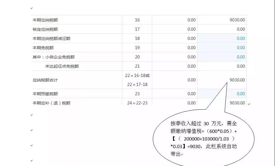 小规模纳税人可以查账征收吗,实时理解