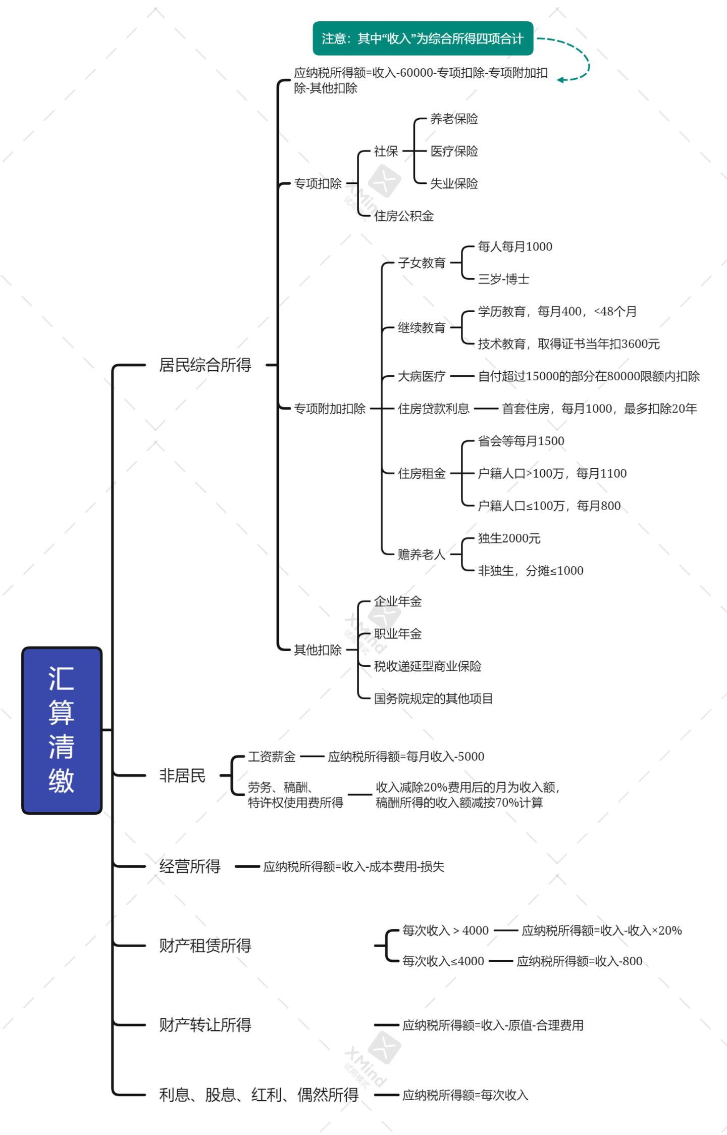 个人所得税年度免税额,当日消息