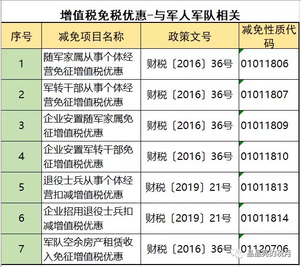 节税方式有哪些方式减免,近期资讯