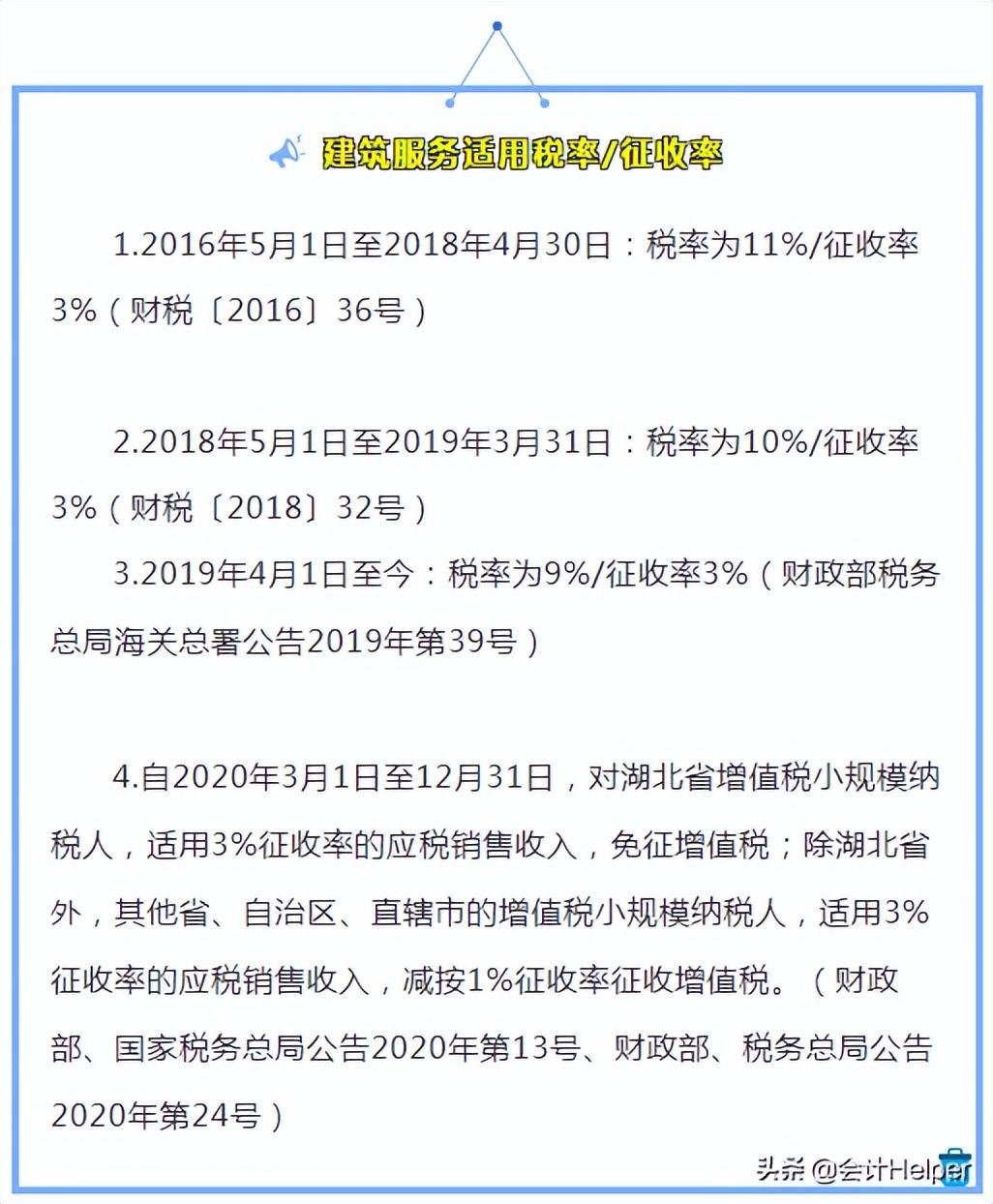 建筑行业增值税优惠政策,1分钟前更新