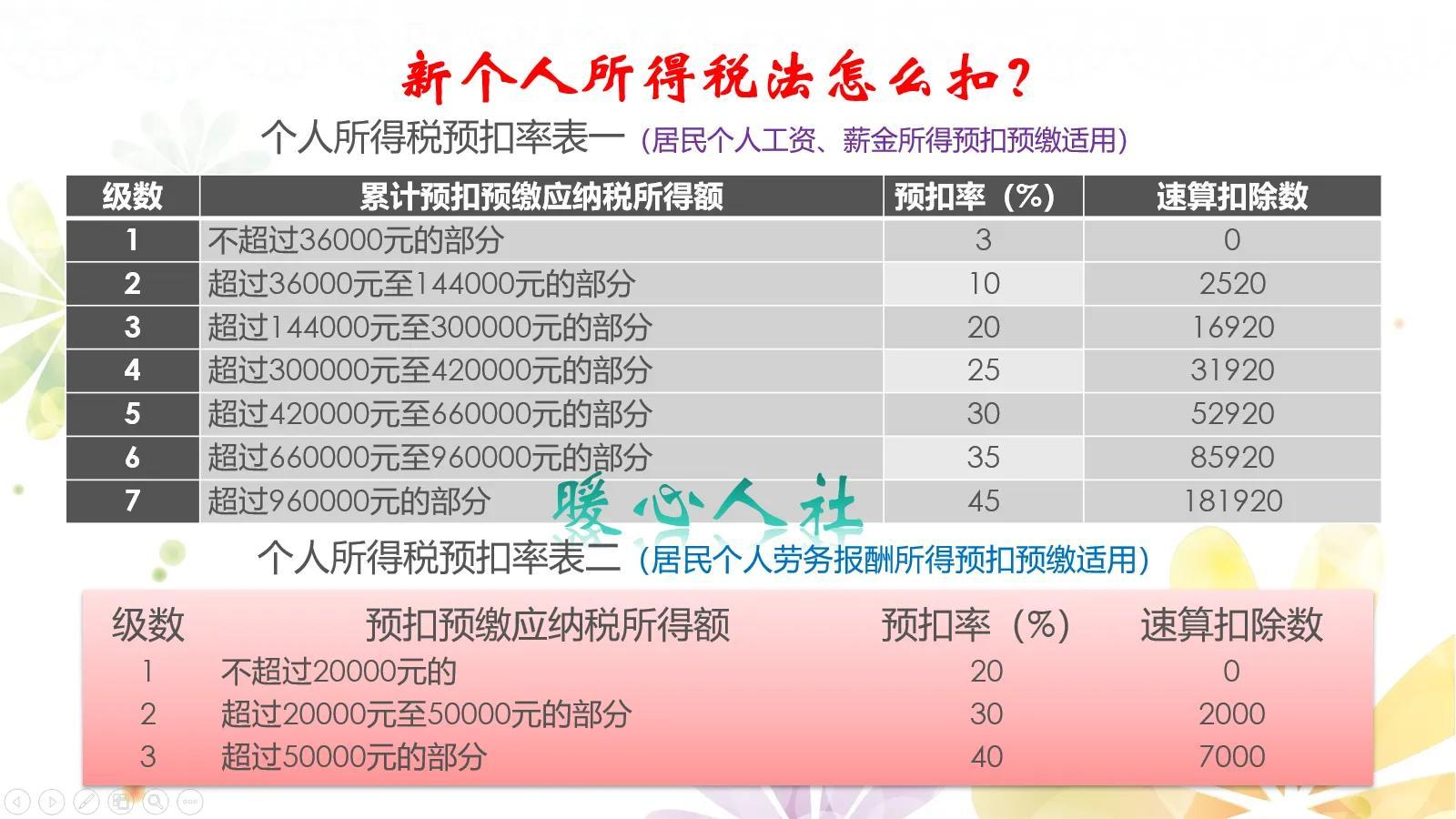 核定的个人所得税,当日信息