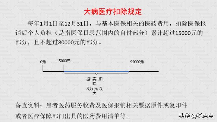 如何申请免税个人所得税,近期信息