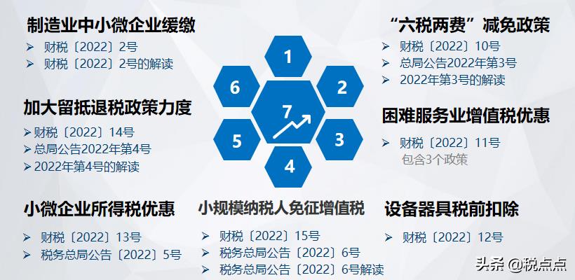 组合式税费优惠政策图解,4分钟前更新