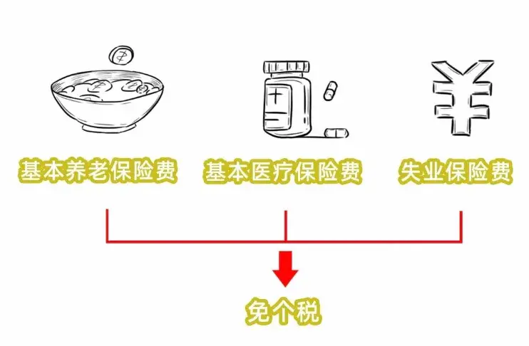 个人所得税免税额度,今日研读